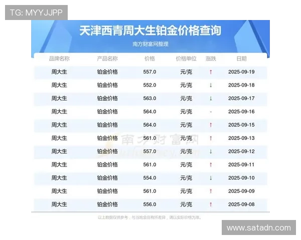 1换3。交易达成！苍天啊！铂金+1次轮就换1个2025落选秀